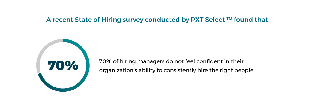 A recent State of Hiring survey conducted by PXT Select™ found that 70% of hiring managers do not feel confident in their organization’s ability to consistently hire the right people.