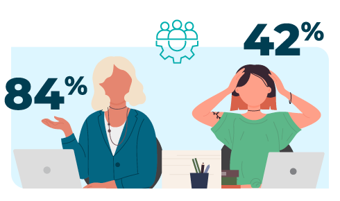 Two women at desks showing 84% joy in good-fit roles and 42% in poor-fit roles with laptops and office supplies.