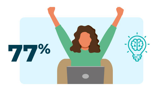 Woman raising arms in celebration beside 77% statistic on psychological safety with aligned leadership.