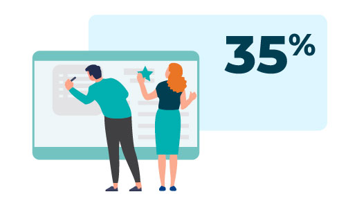 Illustration of two individuals interacting with a large screen, with 35% displayed prominently, representing learning technology as a top challenge.