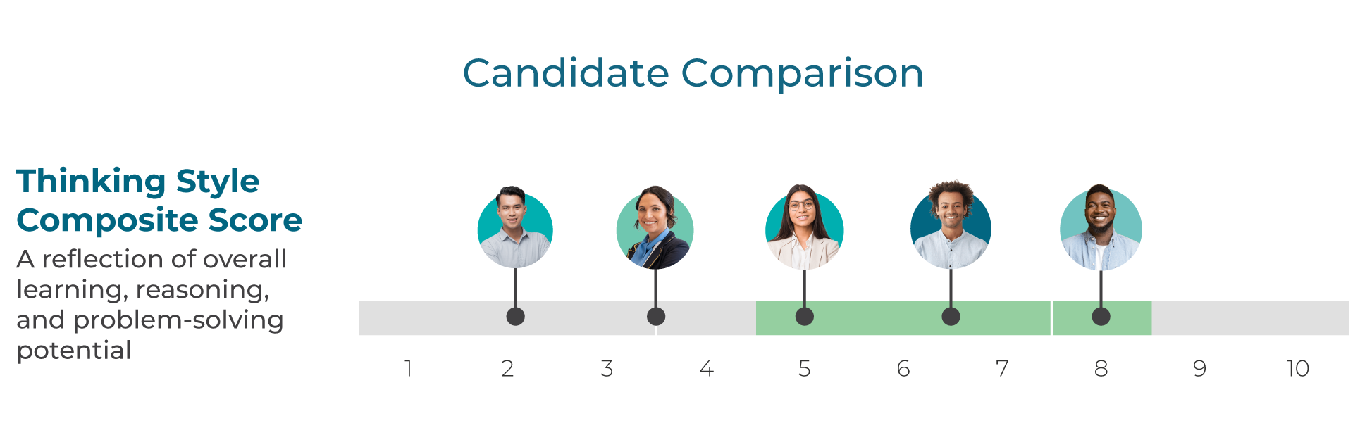 PXT candidate comparison example