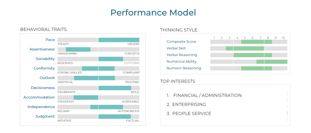 performance model example