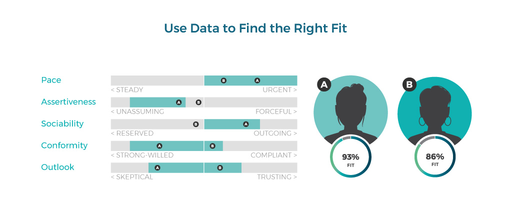 Use data to right the right fit. PXT Select Job Fit scales comparing two candidates.