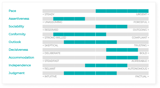 PXT Select assessment behavioral traits scale